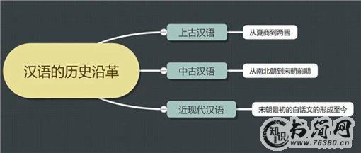唐朝对汉语发展有哪些贡献?唐朝对汉语的影响介绍