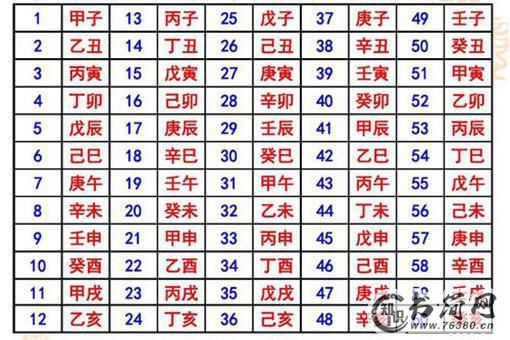 干支纪年法如何计算?为什么每个轮回只有六十年?