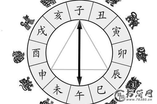 干支纪年法如何计算?为什么每个轮回只有六十年?