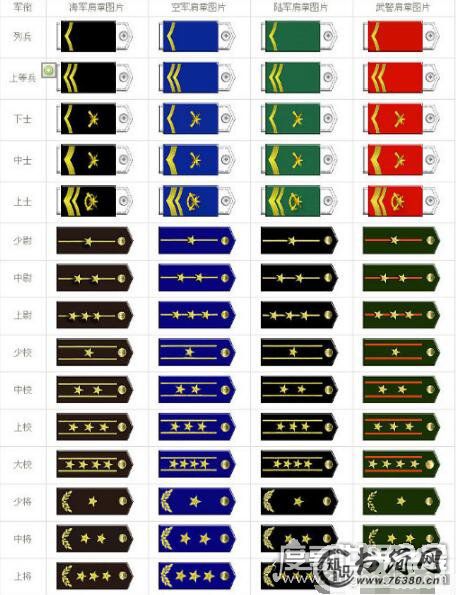 中国军衔等级排名，教你区分军人军衔和等级(内含军衔等级标识)