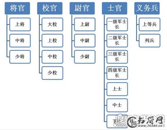 中国军衔等级排名，教你区分军人军衔和等级(内含军衔等级标识)