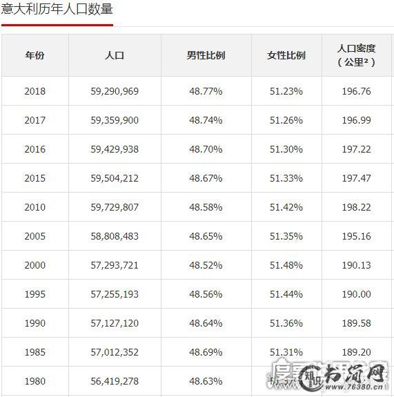 2019年欧洲国家人口排行榜,细说欧洲人口最多的五个国家
