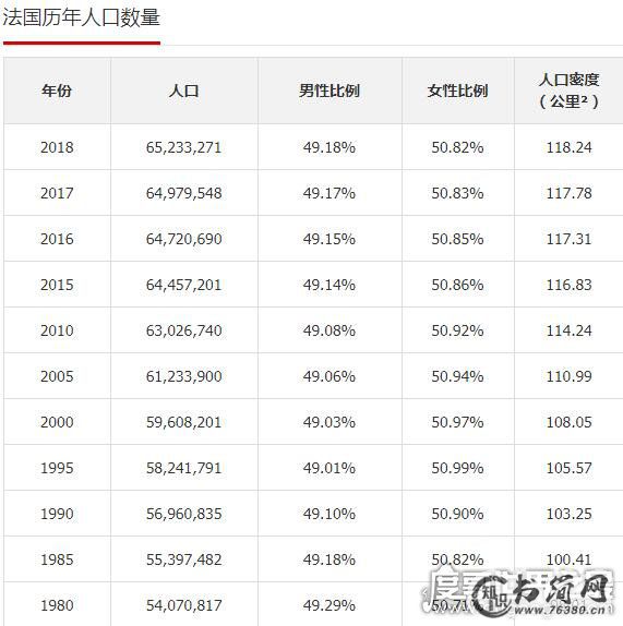 2019年欧洲国家人口排行榜,细说欧洲人口最多的五个国家