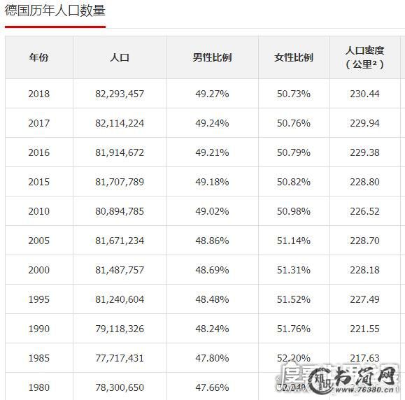 2019年欧洲国家人口排行榜,细说欧洲人口最多的五个国家