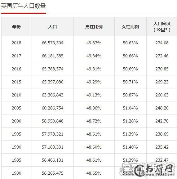 2019年欧洲国家人口排行榜,细说欧洲人口最多的五个国家