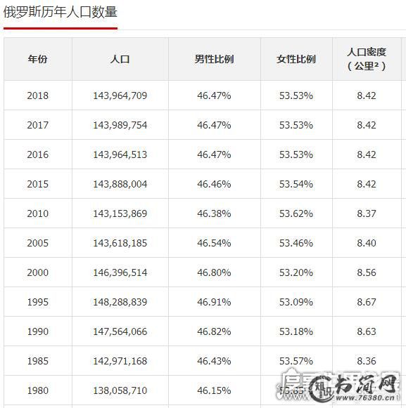 2019年欧洲国家人口排行榜,细说欧洲人口最多的五个国家