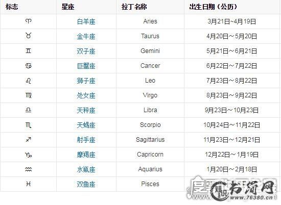 12星座女谁最萌，天然呆的巨蟹座最为蠢萌(其次是娇弱的双鱼)