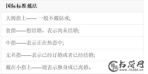 戒指的戴法和意义：分享左手右手戴戒指（完整版）
