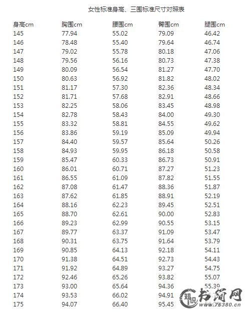 女性标准三围是多少厘米：来算一算你的身材比例