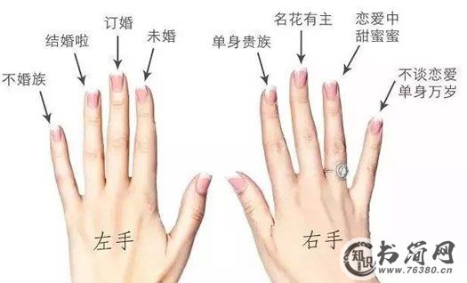戒指的戴法和意义：分享左手右手戴戒指（完整版）