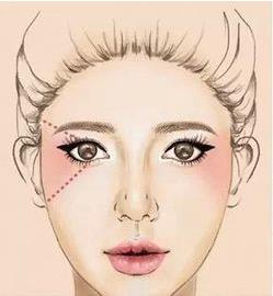 腮红怎么打：简单6款腮红画法看看哪款适合你