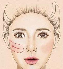 腮红怎么打：简单6款腮红画法看看哪款适合你