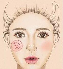 腮红怎么打：简单6款腮红画法看看哪款适合你