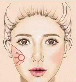 腮红怎么打：简单6款腮红画法看看哪款适合你