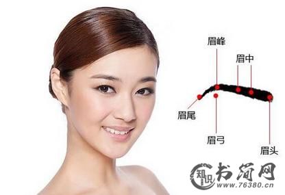 观眉毛如何洞悉桃花运