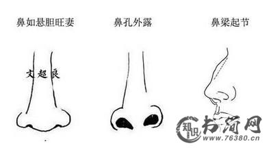 看面相嫁个好男人