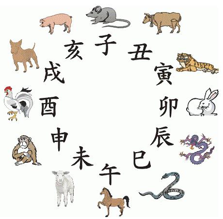 十二生肖的由来和故事:为什么老鼠最大但却没有猫 十二生肖的由来和故事:为什么老鼠最大但却没有猫