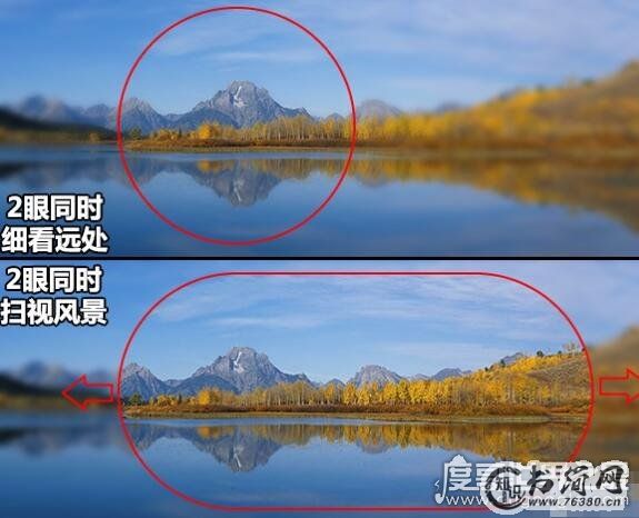 人的眼睛有多少像素，不同人像素不同(最高像素能超过10亿)