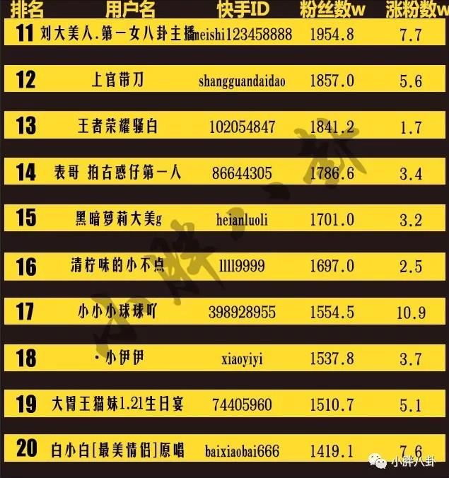 快手红人排行榜