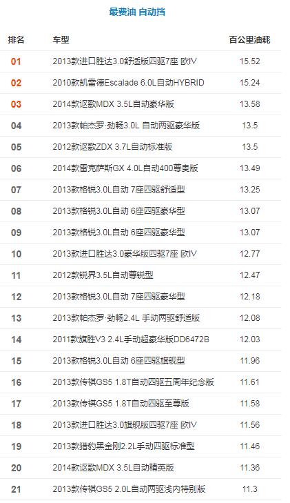 最省油的suv合资车排行榜
