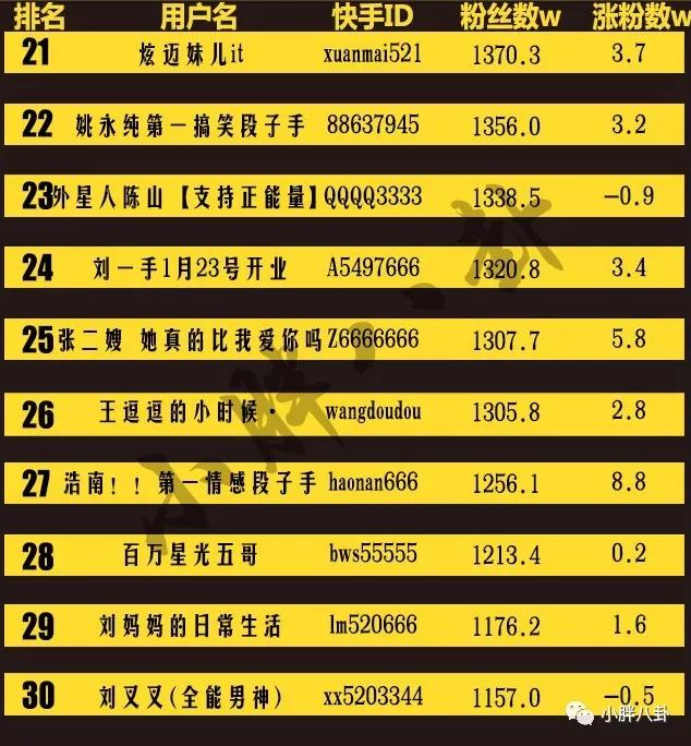 快手红人排行榜