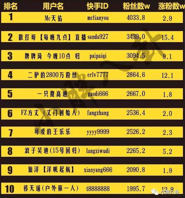 快手红人排行榜