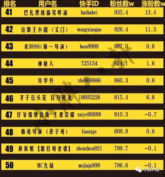 快手红人排行榜