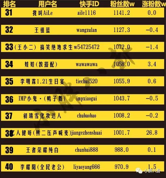 快手红人排行榜