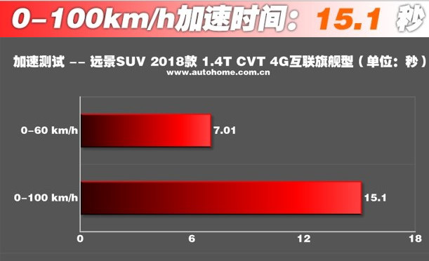 吉利远景suv测评 吉利远景suv动力弱但油耗少