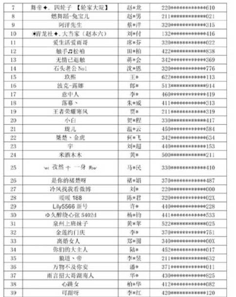 58名主播列入黑名单