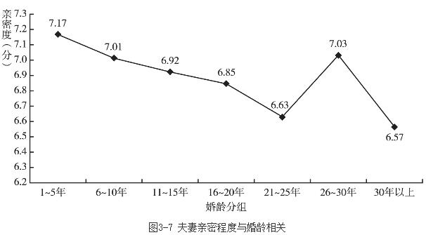 守活寡式的婚姻