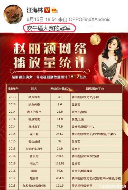 赵丽颖网播量破1800亿遭质疑：赵丽颖作品网播量无人能敌