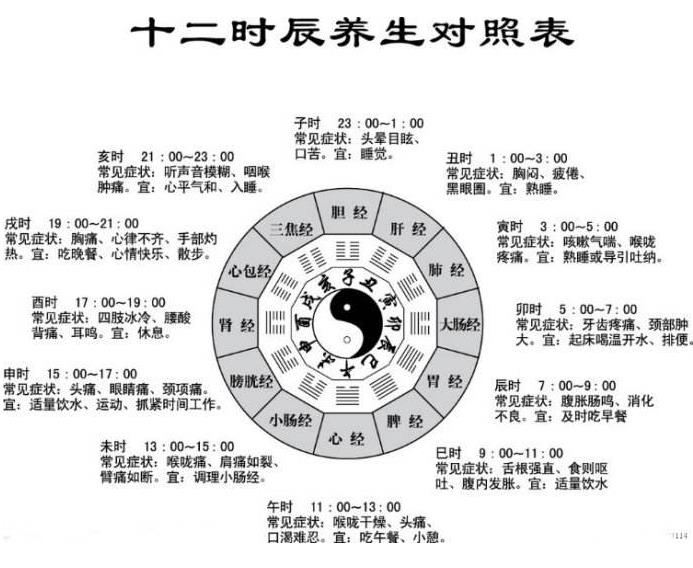 子时是几点到几点