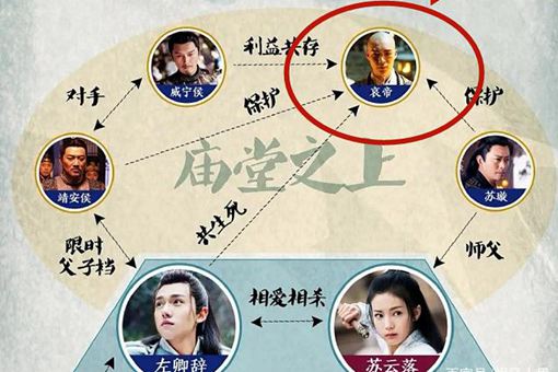 少年游之一寸相思哀帝是谁?哀帝其实已经出现过了?