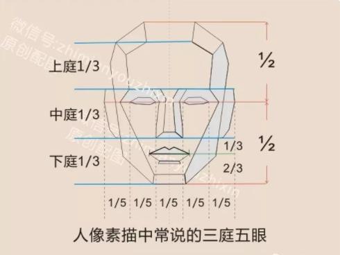 天庭饱满地阁方圆