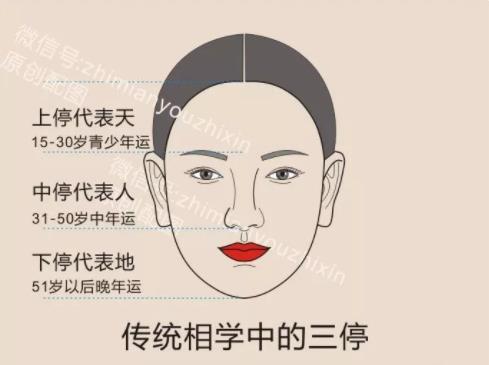 天庭饱满地阁方圆