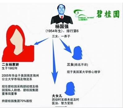 杨惠妍私人生活照片：杨惠妍个人资料