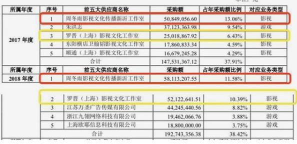 曝周冬雨片酬超1亿：周冬雨片酬为什么那么高