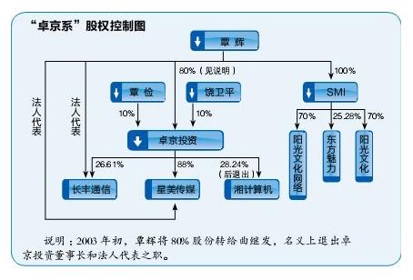 司灵真实相片简介：天上人间头牌公主照片大曝光