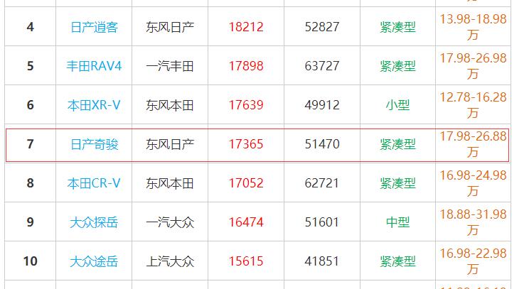日产奇骏怎么样质量 日产奇骏安全性怎么样