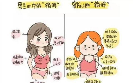 女孩子眼中的微胖 与男孩眼中微胖区别 女孩子眼中的微胖 与男孩眼中微胖区别