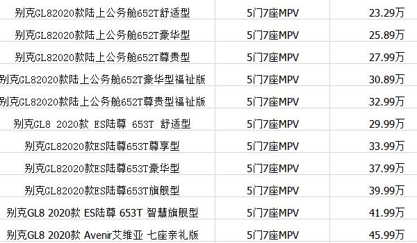 别克gl8商务车价格多少 售价22.79万百公里油耗仅为7.8升