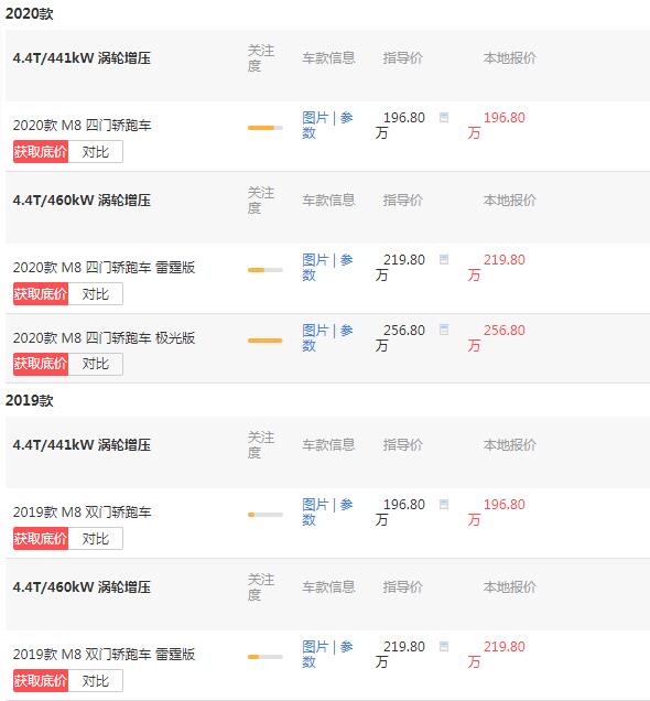 宝马m8多少钱一辆 宝马m8最低落地价多少钱（232.16万）