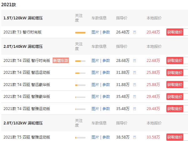 沃尔沃xc40要多少钱落地 2021最新款落地23万元(内饰配置堪称奢华)