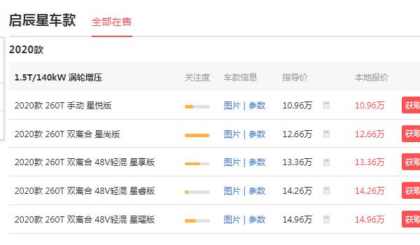 启辰星suv价格优惠多少钱 没有优惠,但是整体价格较低
