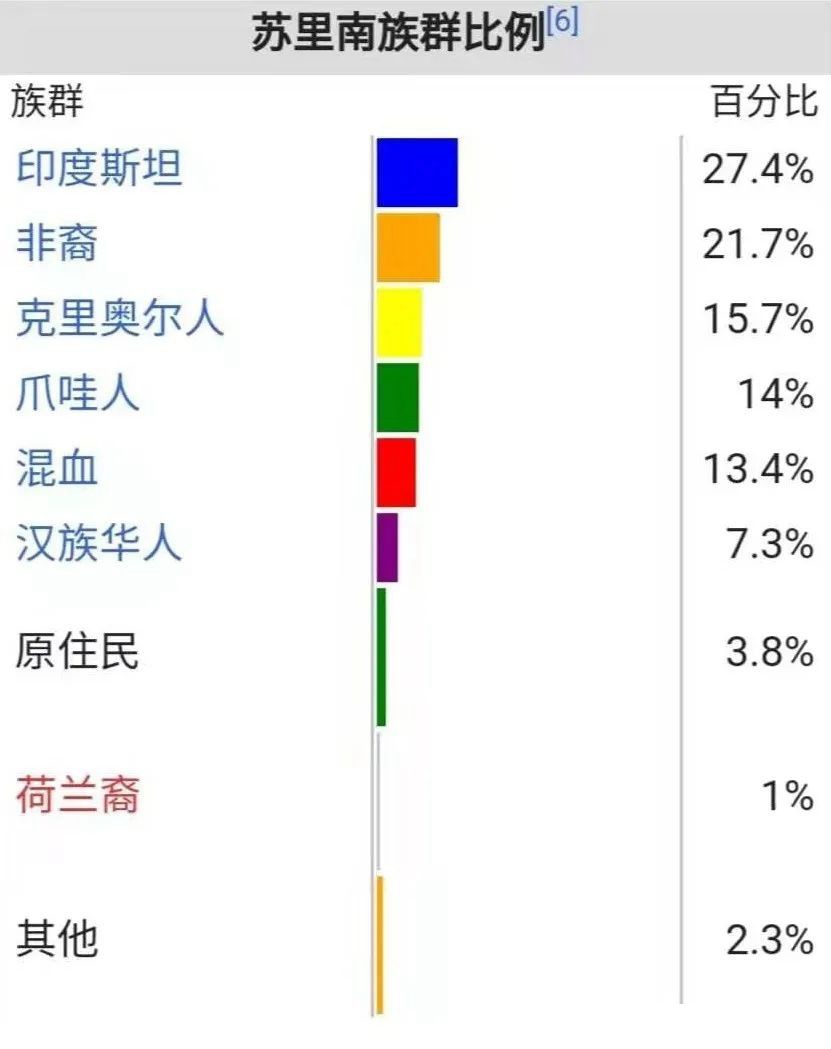 圭亚那是哪个国家 南美洲为什么有三个叫圭亚那的地方