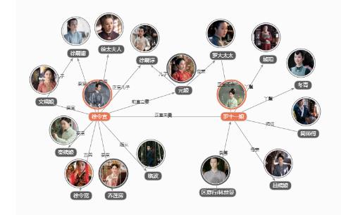 锦心似玉原著小说庶女攻略，锦心似玉人物关系图