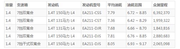 大众探歌怎么样 驾乘感受十分出色(百公里油耗仅7.5L)