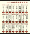 二十四香谱图解香谱 72图解高清大图及解释谱大全