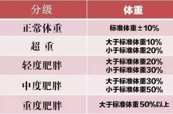 bmi指数男女标准(2022男女身高体重标准表)